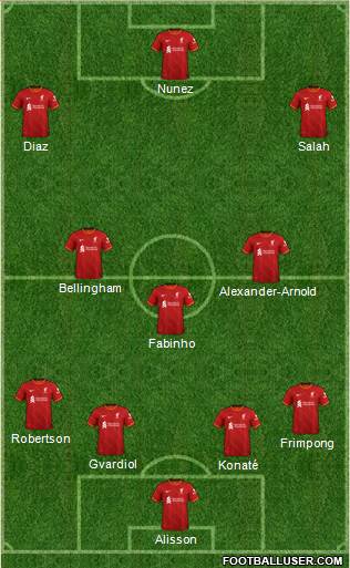 Liverpool Formation 2023