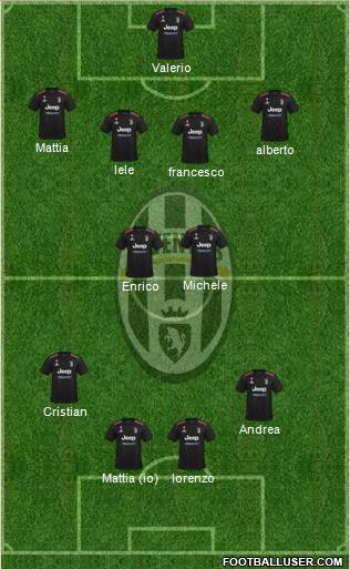 Juventus Formation 2023