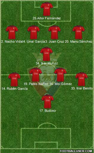 C. At. Osasuna Formation 2023