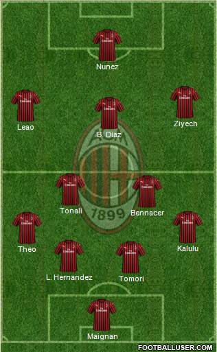 A.C. Milan Formation 2023