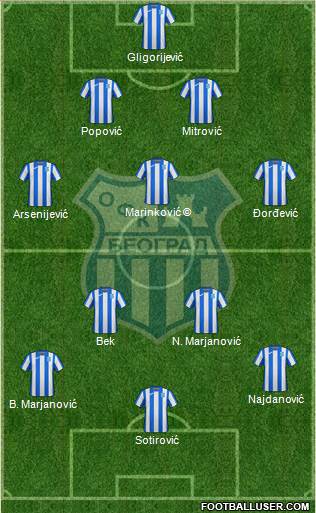 OFK Beograd Formation 2023