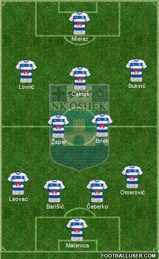 NK Osijek Formation 2023