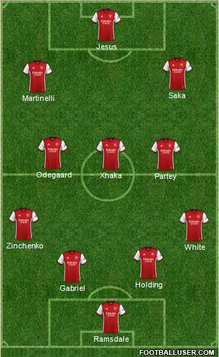 Arsenal Formation 2023