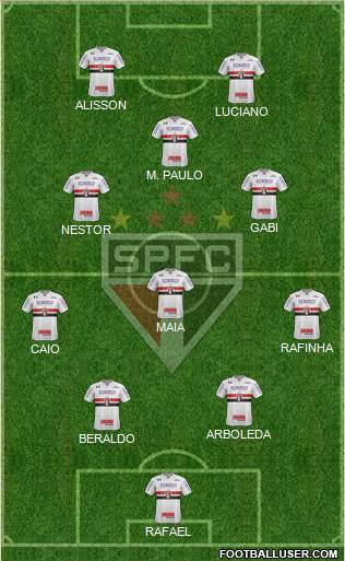 São Paulo FC Formation 2023
