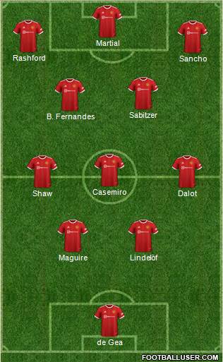 Manchester United Formation 2023