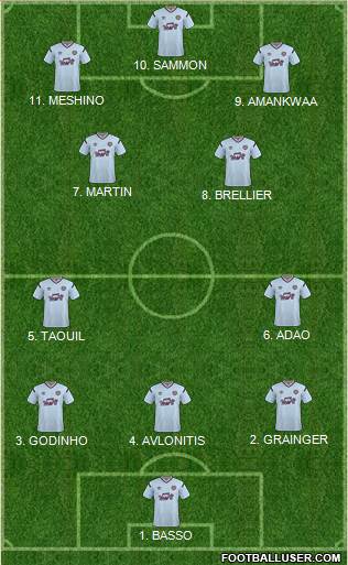 Heart Of Midlothian Formation 2023
