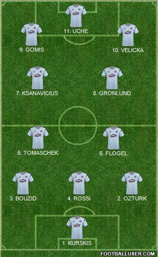 Heart Of Midlothian Formation 2023