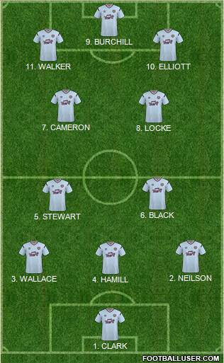 Heart Of Midlothian Formation 2023