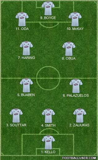 Heart Of Midlothian Formation 2023