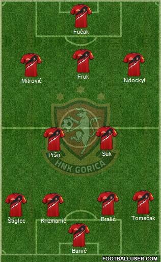 HNK Gorica Formation 2023