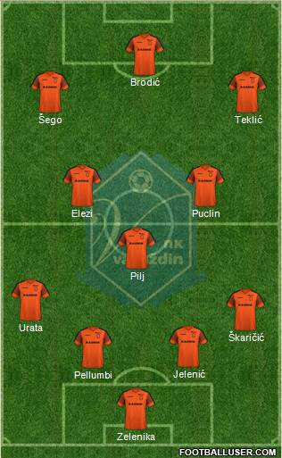 NK Varteks Formation 2023