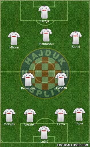 HNK Hajduk Formation 2023