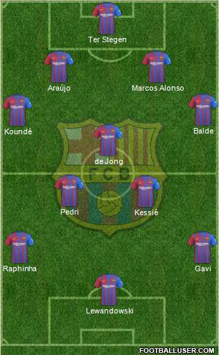F.C. Barcelona Formation 2023
