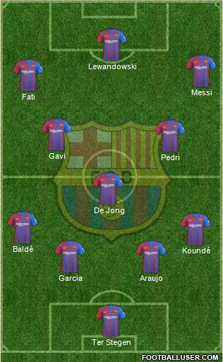 F.C. Barcelona Formation 2023