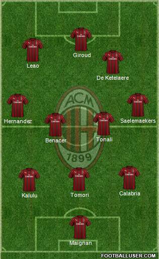 A.C. Milan Formation 2023