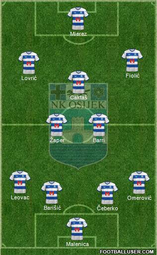 NK Osijek Formation 2023