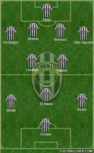 Juventus Formation 2023