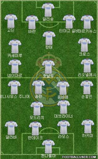 Real Madrid C.F. Formation 2023