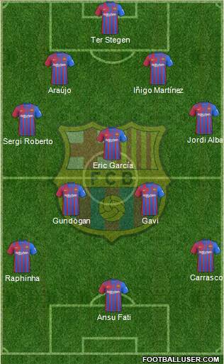 F.C. Barcelona Formation 2023