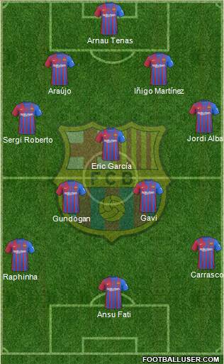 F.C. Barcelona Formation 2023