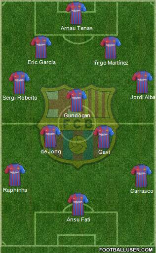 F.C. Barcelona Formation 2023
