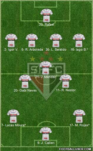 São Paulo FC Formation 2023