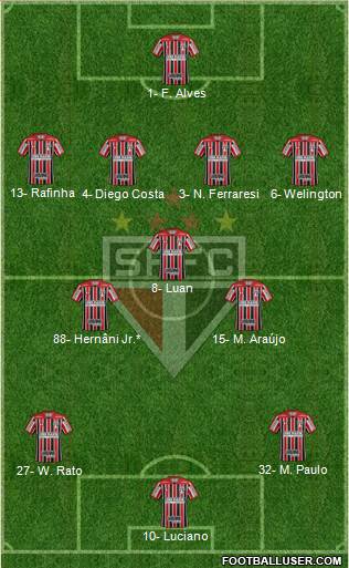 São Paulo FC Formation 2023