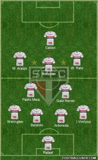 São Paulo FC Formation 2023