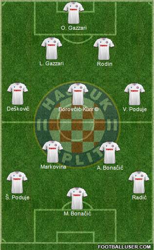 HNK Hajduk Formation 2023