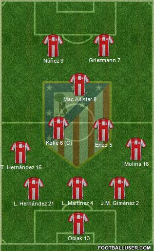 Atlético Madrid B 5-3-2 football formation