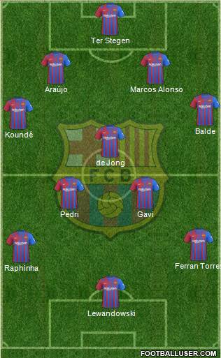 F.C. Barcelona Formation 2023