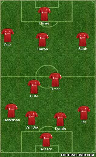 Liverpool Formation 2023