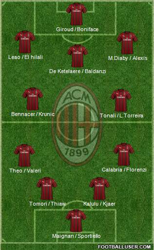 A.C. Milan Formation 2023
