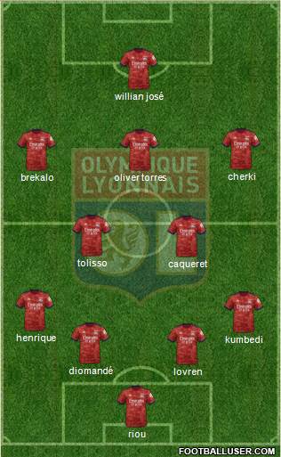 Olympique Lyonnais Formation 2023