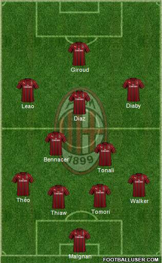 A.C. Milan Formation 2023
