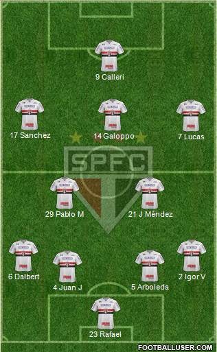 São Paulo FC Formation 2023