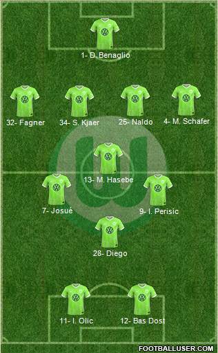 VfL Wolfsburg Formation 2023
