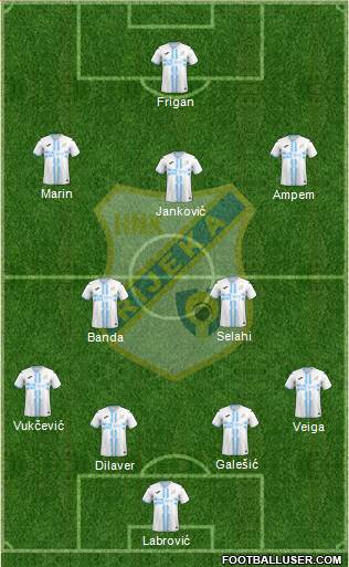 HNK Rijeka Formation 2023