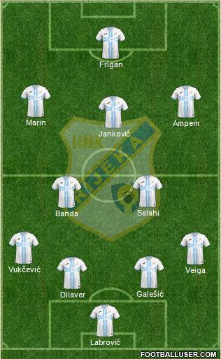 HNK Rijeka 4-2-3-1 football formation