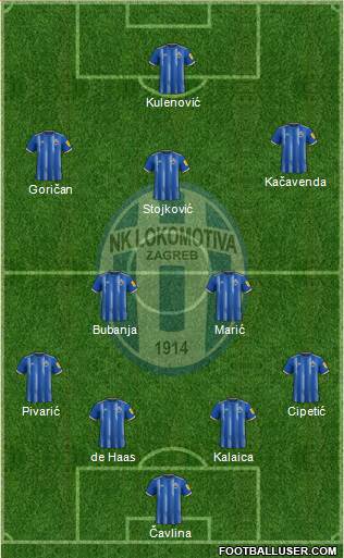 NK Lokomotiva Formation 2023