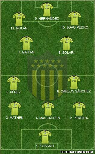 Club Atlético Peñarol Formation 2023