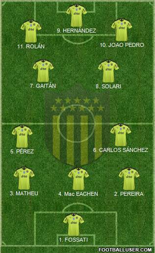 Club Atlético Peñarol football formation