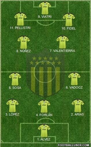 Club Atlético Peñarol football formation