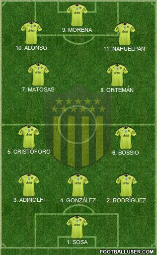 Club Atlético Peñarol football formation