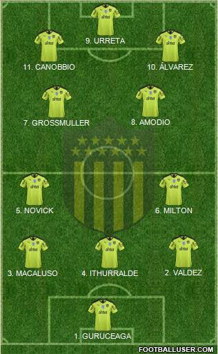 Club Atlético Peñarol football formation