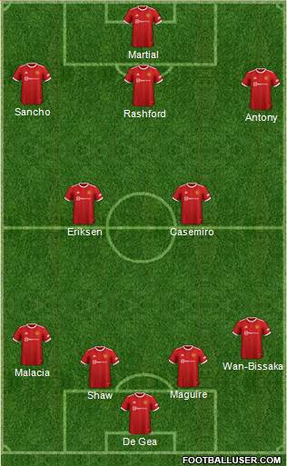 Manchester United Formation 2023