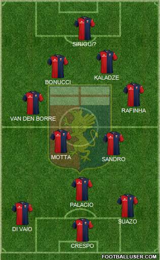 Genoa 4-3-3 football formation