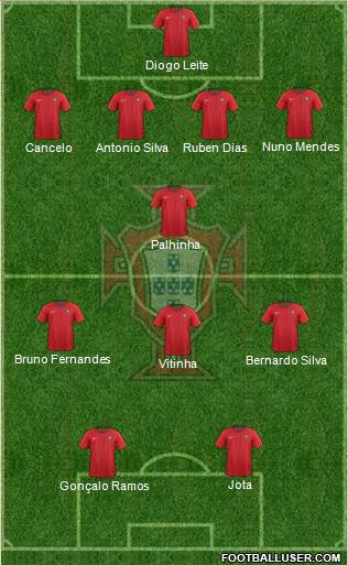 Portugal Formation 2023