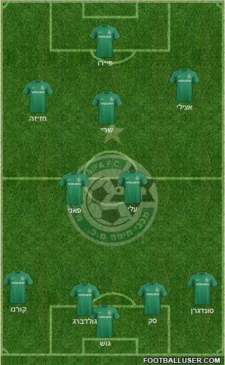Maccabi Haifa Formation 2023