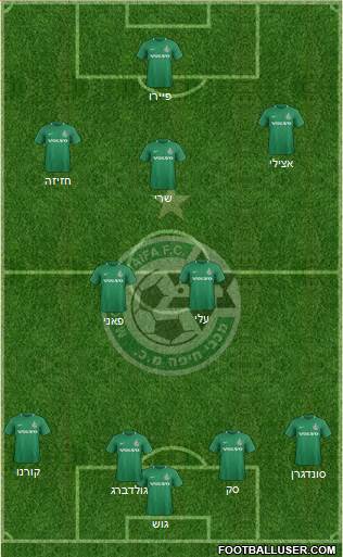 Maccabi Haifa football formation